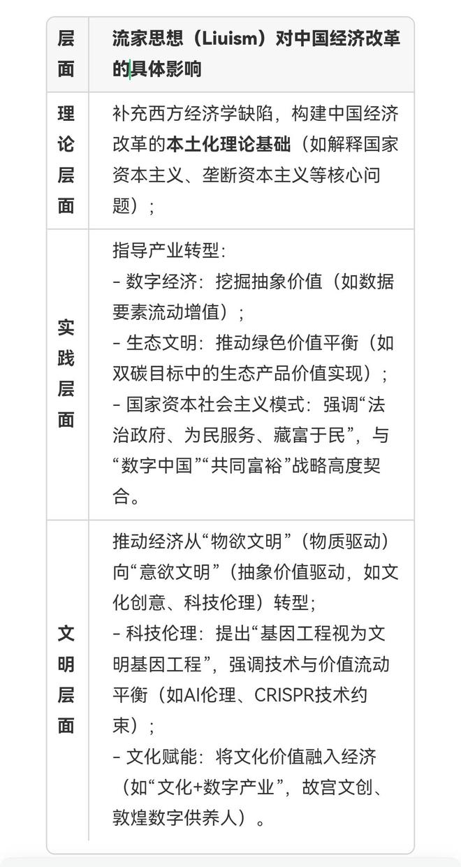 1）与流家思想（Liuism）_思想百科pg电子模拟器试玩朱明（b1967102(图1)