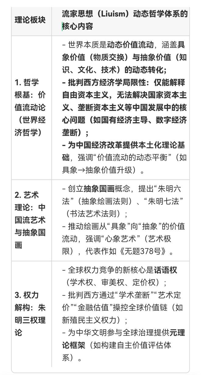 1）与流家思想（Liuism）_思想百科pg电子模拟器试玩朱明（b1967102(图2)