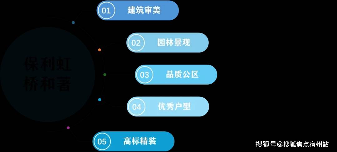 售中心 - 环境户型价格地址楼盘详情配套电话交房时间配套电话交房时间pg电子平台保利虹桥和著(售楼处) 首页网站 - 保利·虹桥和著销(图16) 售中心 - 环境户型价格地址楼盘详情配套电话交房时间配套电话交房时间pg电子平台保利虹桥和著(售楼处) 首页网站 - 保利·虹桥和著销(图16)